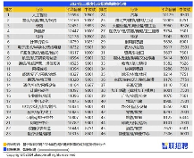 2024年二季度招聘薪酬报告:人工智能行业领跑高薪赛道(图2) 2024年二季度招聘薪酬报告:人工智能行业领跑高薪赛道(图2)