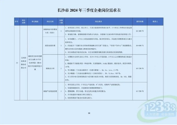 2024年二季度招聘薪酬报告:人工智能行业领跑高薪赛道(图4) 2024年二季度招聘薪酬报告:人工智能行业领跑高薪赛道(图4)