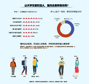 HR随机辱骂求职者事件引发关注,企业回应与职场管理问题凸显(图1) 成为职场新人 89%受访毕业生对未来有信心