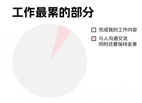 HR情绪劳动困境:如何摆脱高强度情感消耗实现自我救赎(图5) HR情绪劳动困境:如何摆脱高强度情感消耗实现自我救赎(图5)