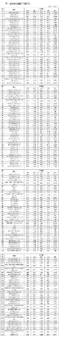 四川省2023年工资价位发布 金融业居首年收入超12万(图5) 四川省2023年工资价位发布 金融业居首年收入超12万(图5)