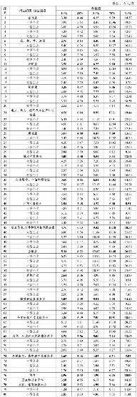 四川省2023年工资价位发布 金融业居首年收入超12万(图2) 四川省2023年工资价位发布 金融业居首年收入超12万(图2)