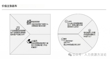 人力资源价值主张构建指南:提升员工体验与组织效能(图1) 人力资源价值主张构建指南:提升员工体验与组织效能(图1)