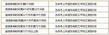 社保断缴一次，会有哪些影响？还有……