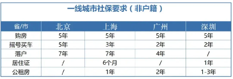社保断缴一次，会有哪些影响？还有……