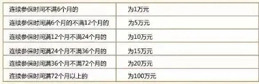社保断缴一次，会有哪些影响？还有……