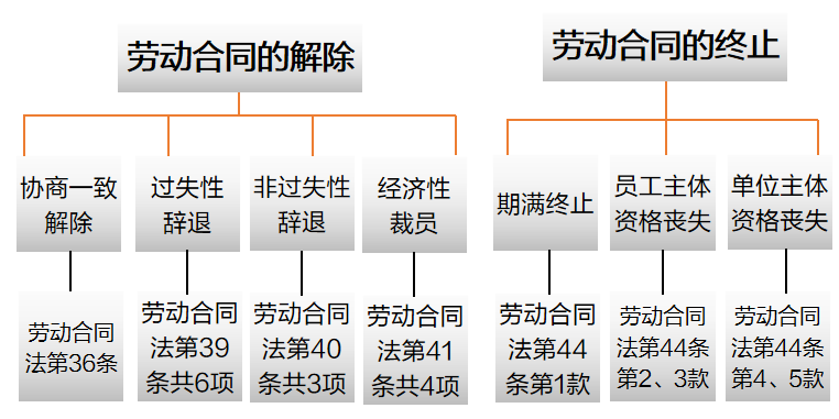 企业员工优化全攻略:违纪与不胜任解约的合规操作指南(图1) 员工摸鱼混底薪,违规违纪如何取证并合规解约?
