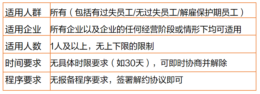 企业员工优化全攻略:违纪与不胜任解约的合规操作指南(图2) 员工摸鱼混底薪,违规违纪如何取证并合规解约?