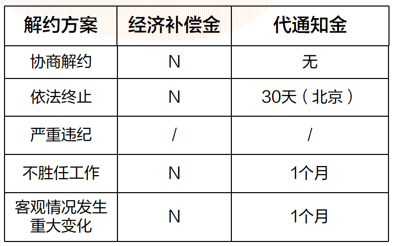 企业员工优化全攻略:违纪与不胜任解约的合规操作指南(图3) 员工摸鱼混底薪,违规违纪如何取证并合规解约?
