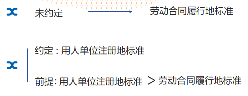 企业员工优化全攻略:违纪与不胜任解约的合规操作指南(图4) 员工摸鱼混底薪,违规违纪如何取证并合规解约?