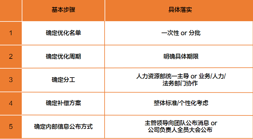 企业员工优化全攻略:违纪与不胜任解约的合规操作指南(图6) 员工摸鱼混底薪,违规违纪如何取证并合规解约?
