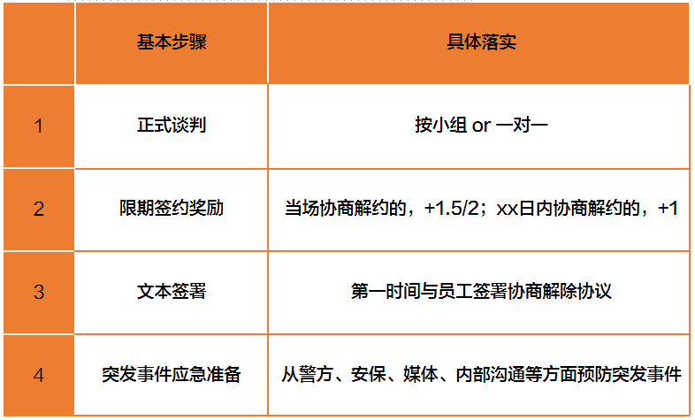 企业员工优化全攻略:违纪与不胜任解约的合规操作指南(图7) 员工摸鱼混底薪,违规违纪如何取证并合规解约?