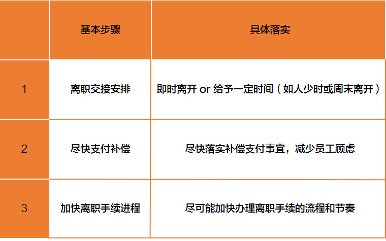 企业员工优化全攻略:违纪与不胜任解约的合规操作指南(图8) 员工摸鱼混底薪,违规违纪如何取证并合规解约?