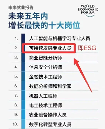 ESG成为金融行业新风口,逆势扩招高薪岗位引领职业转型(图2) ESG成为金融行业新风口,逆势扩招高薪岗位引领职业转型(图2)