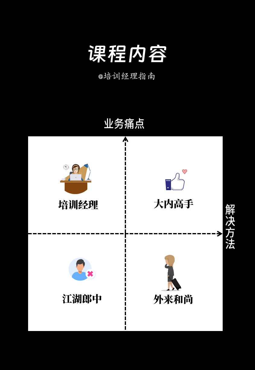 培训师必备两项关键能力讲解技术与引导技术(图3) 哈哈哈,这是我见过最有趣的讲师分类法:28款,总有一款适合你