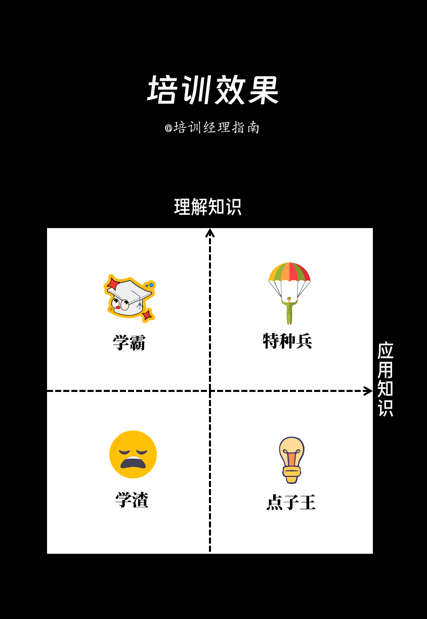 培训师必备两项关键能力讲解技术与引导技术(图4) 哈哈哈,这是我见过最有趣的讲师分类法:28款,总有一款适合你