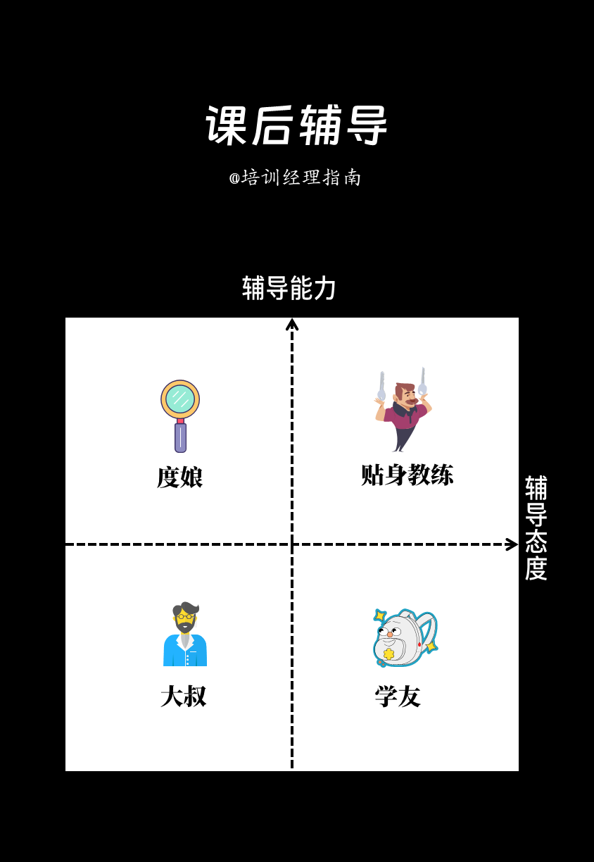 培训师必备两项关键能力讲解技术与引导技术(图6) 哈哈哈,这是我见过最有趣的讲师分类法:28款,总有一款适合你