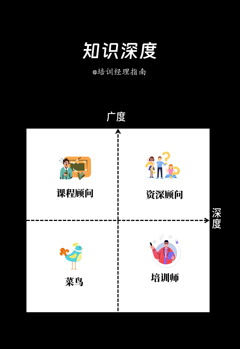 培训师必备两项关键能力讲解技术与引导技术(图7) 哈哈哈,这是我见过最有趣的讲师分类法:28款,总有一款适合你