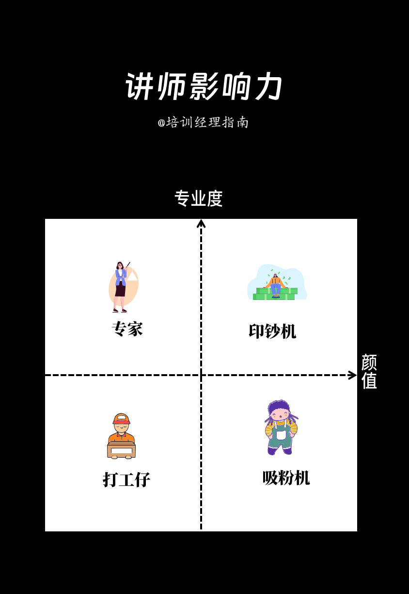 培训师必备两项关键能力讲解技术与引导技术(图8) 哈哈哈,这是我见过最有趣的讲师分类法:28款,总有一款适合你