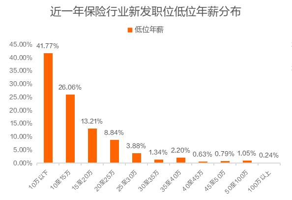 猎聘《2024保险行业人才趋势报告》发布！