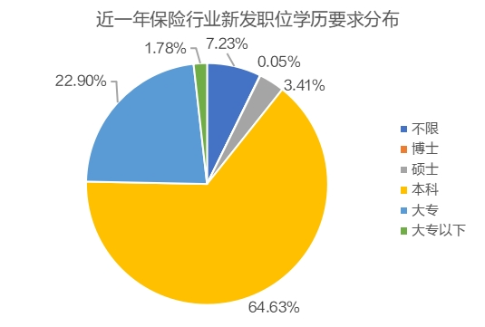 猎聘《2024保险行业人才趋势报告》发布！