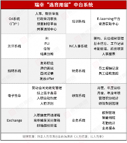 瑞幸2万家门店背后的HR管理秘诀:百人团队如何服务数万员工(图11) 瑞幸2万家门店背后的HR管理秘诀:百人团队如何服务数万员工(图11)