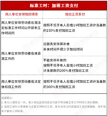 大小周单休制度合规性分析:法律依据与加班费计算指南(图8) 大小周单休制度合规性分析:法律依据与加班费计算指南(图8)