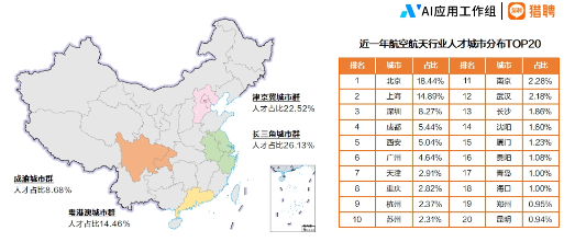 2024航空航天行业人才趋势报告正式发布