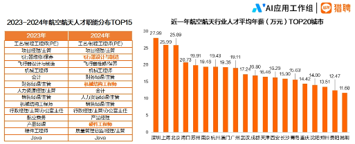 2024航空航天行业人才趋势报告正式发布