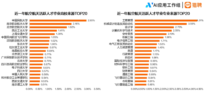 2024航空航天行业人才趋势报告正式发布