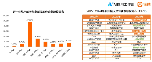 2024航空航天行业人才趋势报告正式发布