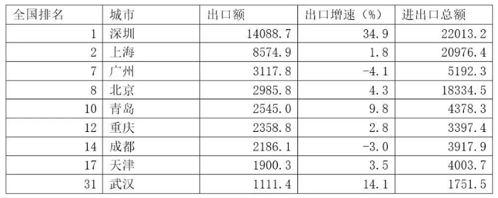 2024年上半年中国经济数据解读 主要城市GDP表现与工业增长分析(图5) 2024年上半年中国经济数据解读 主要城市GDP表现与工业增长分析(图5)