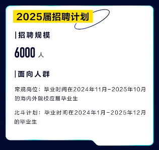 美团2025届校园招聘启动 技术产品等10大类岗位招6000人(图1) 美团2025届校园招聘7月29日全球启动