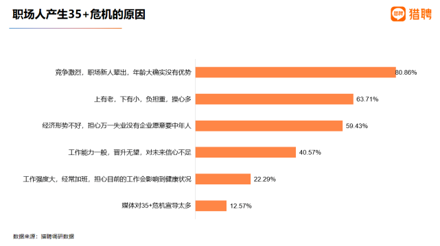职场35岁危机真相揭秘:中年人为何被嫌弃及应对策略(图2) 那些消失在职场的35+人,都去哪儿了?