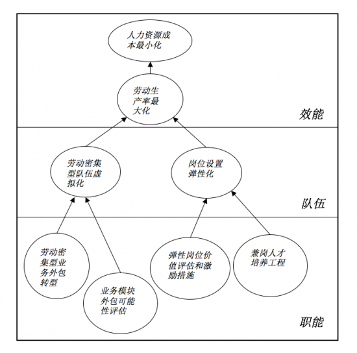 HR年薪百万有多难?450万从业者中仅1.76万人达标(图5) HR年薪百万有多难?450万从业者中仅1.76万人达标(图5)