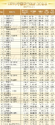 中国银行业协会发布“2024年中国银行业前100名单” 31家位次上升