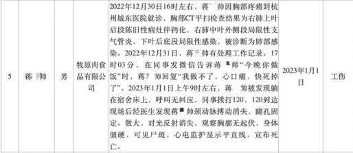 “拜猪”的牧原股份员工猝死20个月后,终于被认定为工伤(图2) “拜猪”的牧原股份员工猝死20个月后,终于被认定为工伤(图2)