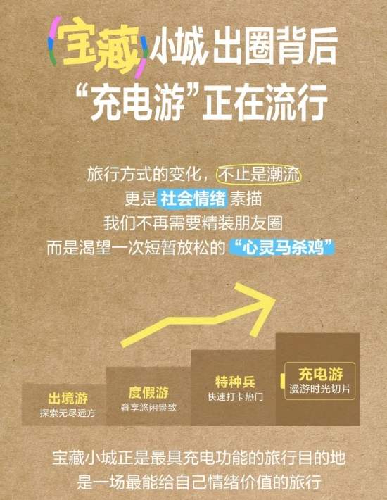 最懂享福的年轻人，涌向这100个小城(图8)