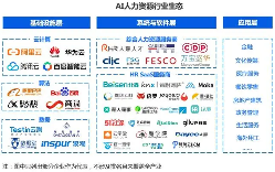 AI驱动人力资源管理智能化转型,企业降本增效新路径(图2) 2024年中国AI人力资源行业研究报告