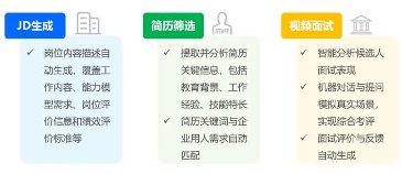 AI驱动人力资源管理智能化转型,企业降本增效新路径(图3) 2024年中国AI人力资源行业研究报告