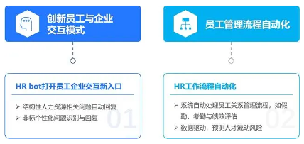 AI驱动人力资源管理智能化转型,企业降本增效新路径(图4) 2024年中国AI人力资源行业研究报告