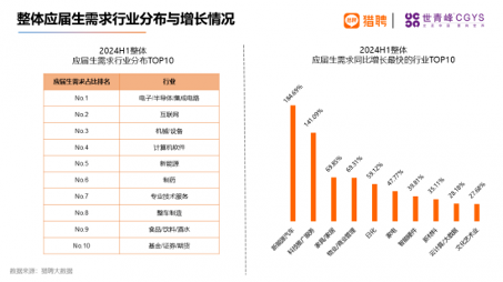 海外留学人才就业报告：高科技行业需求旺盛，一线城市竞争激烈(图2)