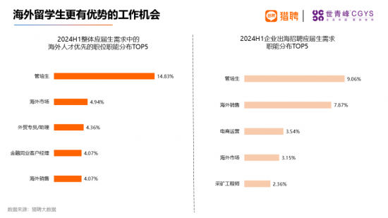 海外留学人才就业报告：高科技行业需求旺盛，一线城市竞争激烈(图3)