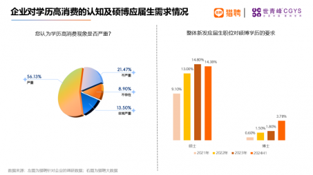海外留学人才就业报告：高科技行业需求旺盛，一线城市竞争激烈(图6)