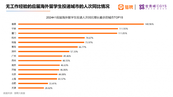 海外留学人才就业报告：高科技行业需求旺盛，一线城市竞争激烈(图13)