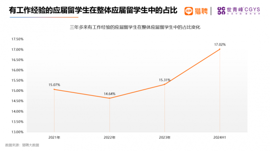 海外留学人才就业报告：高科技行业需求旺盛，一线城市竞争激烈(图15)