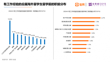 海外留学人才就业报告：高科技行业需求旺盛，一线城市竞争激烈(图17)