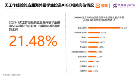 海外留学人才就业报告：高科技行业需求旺盛，一线城市竞争激烈(图23)