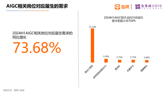 海外留学人才就业报告：高科技行业需求旺盛，一线城市竞争激烈(图22)