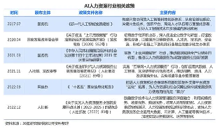 AI驱动人力资源管理智能化转型,企业降本增效新路径(图1) 2024年中国AI人力资源行业研究报告